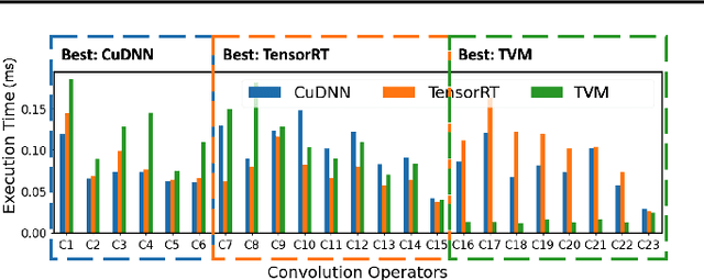 Figure 2 for Collage: Automated Integration of Deep Learning Backends