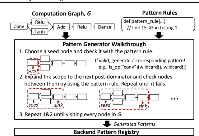 Figure 4 for Collage: Automated Integration of Deep Learning Backends