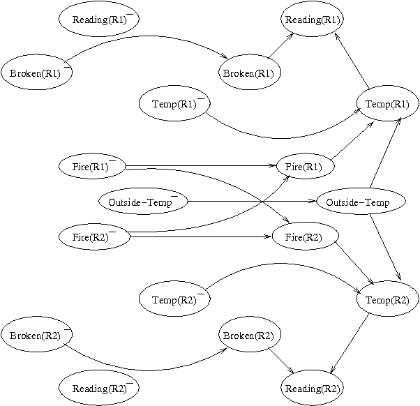 Figure 1 for Asynchronous Dynamic Bayesian Networks