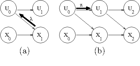 Figure 2 for Asynchronous Dynamic Bayesian Networks