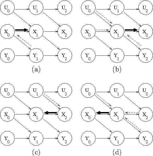 Figure 3 for Asynchronous Dynamic Bayesian Networks