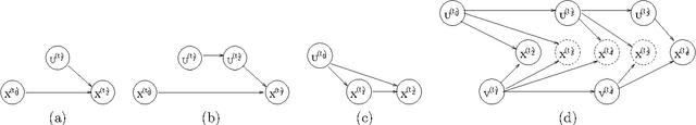 Figure 4 for Asynchronous Dynamic Bayesian Networks