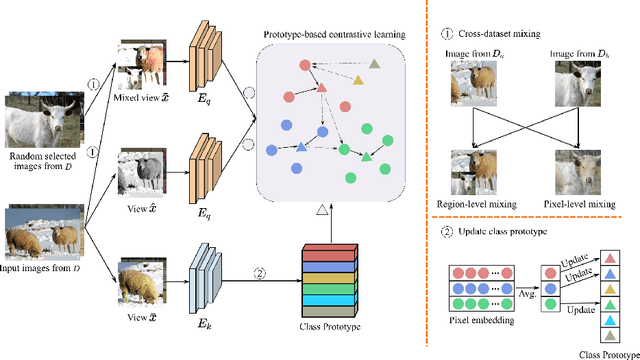 Figure 3 for Multi-dataset Pretraining: A Unified Model for Semantic Segmentation