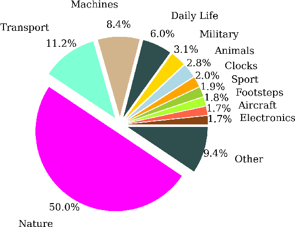 Figure 1 for Audio Retrieval with Natural Language Queries: A Benchmark Study