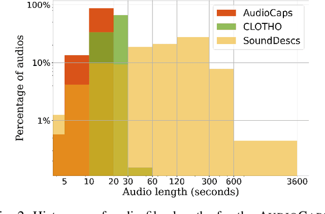 Figure 3 for Audio Retrieval with Natural Language Queries: A Benchmark Study