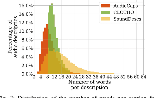 Figure 4 for Audio Retrieval with Natural Language Queries: A Benchmark Study