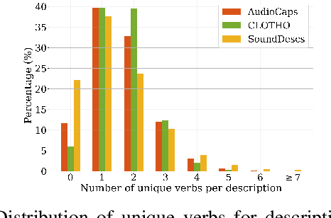 Figure 2 for Audio Retrieval with Natural Language Queries: A Benchmark Study