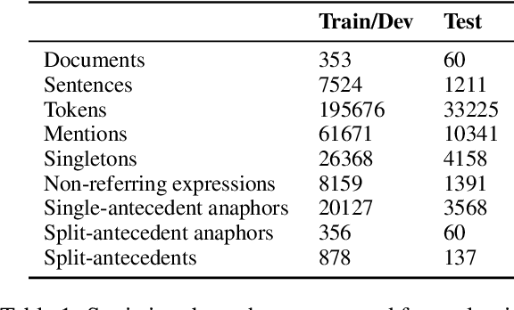 Figure 1 for Stay Together: A System for Single and Split-antecedent Anaphora Resolution