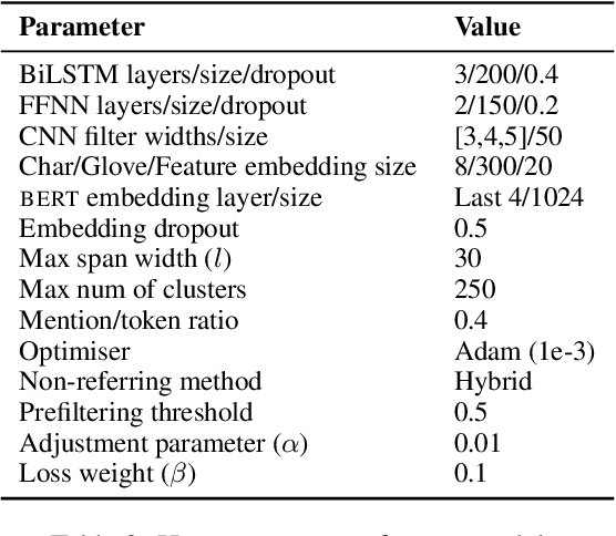 Figure 2 for Stay Together: A System for Single and Split-antecedent Anaphora Resolution