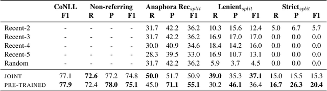 Figure 3 for Stay Together: A System for Single and Split-antecedent Anaphora Resolution