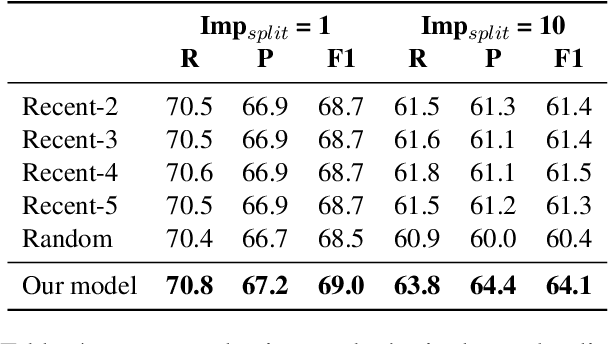 Figure 4 for Stay Together: A System for Single and Split-antecedent Anaphora Resolution
