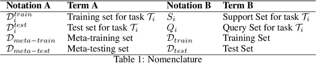 Figure 2 for Learning from Few Examples: A Summary of Approaches to Few-Shot Learning