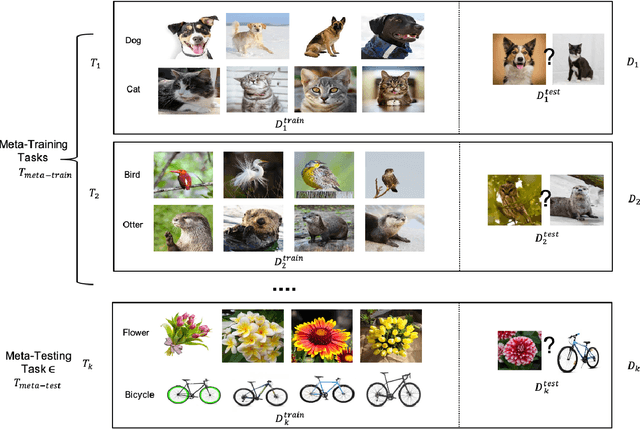 Figure 3 for Learning from Few Examples: A Summary of Approaches to Few-Shot Learning