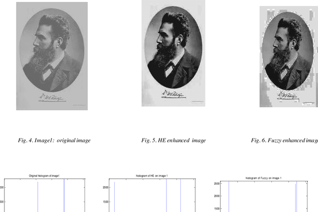 Figure 4 for Performance Evaluation of Histogram Equalization and Fuzzy image Enhancement Techniques on Low Contrast Images