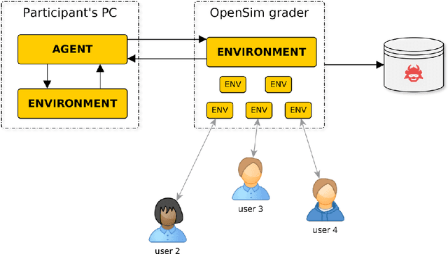 Figure 3 for Learning to Run challenge: Synthesizing physiologically accurate motion using deep reinforcement learning