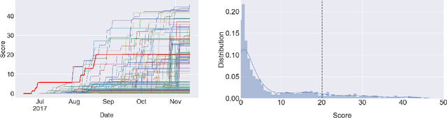 Figure 4 for Learning to Run challenge: Synthesizing physiologically accurate motion using deep reinforcement learning