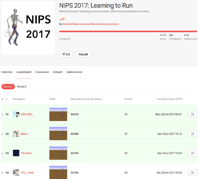 Figure 2 for Learning to Run challenge: Synthesizing physiologically accurate motion using deep reinforcement learning