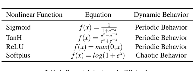 Figure 2 for A Novel Neuron Model of Visual Processor