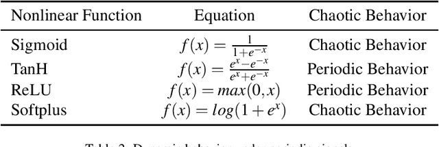 Figure 4 for A Novel Neuron Model of Visual Processor