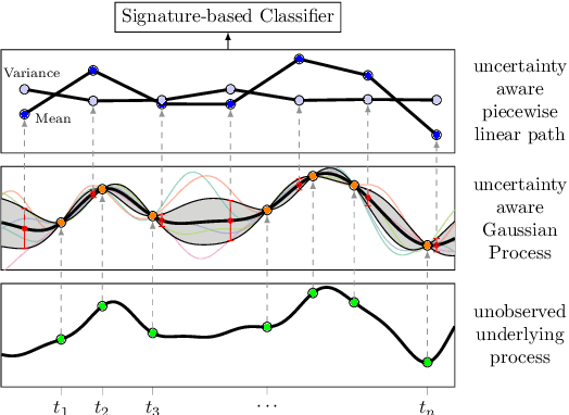 Figure 1 for Path Imputation Strategies for Signature Models