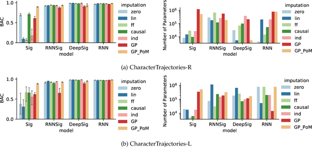 Figure 2 for Path Imputation Strategies for Signature Models of Irregular Time Series