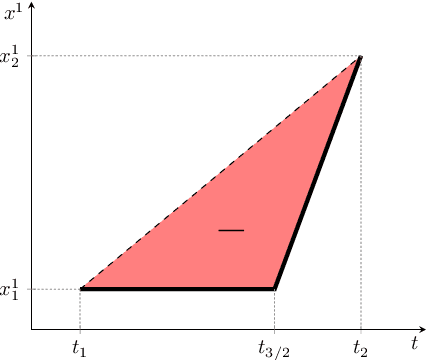 Figure 4 for Path Imputation Strategies for Signature Models of Irregular Time Series