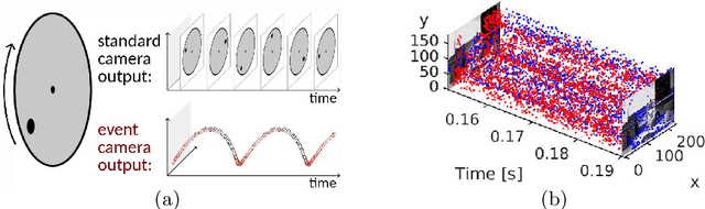 Figure 1 for Asynchronous, Photometric Feature Tracking using Events and Frames