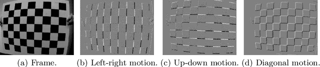 Figure 3 for Asynchronous, Photometric Feature Tracking using Events and Frames