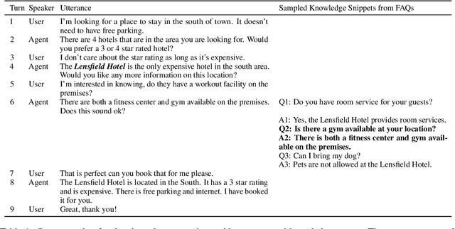 Figure 1 for Towards Zero and Few-shot Knowledge-seeking Turn Detection in Task-orientated Dialogue Systems