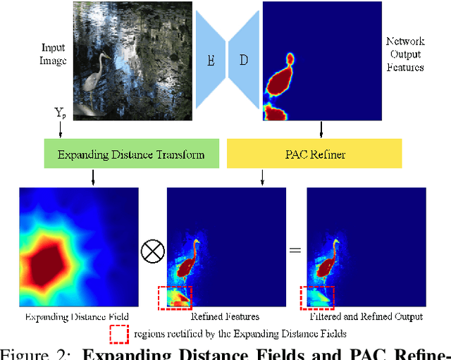 Figure 3 for Towards Single Stage Weakly Supervised Semantic Segmentation