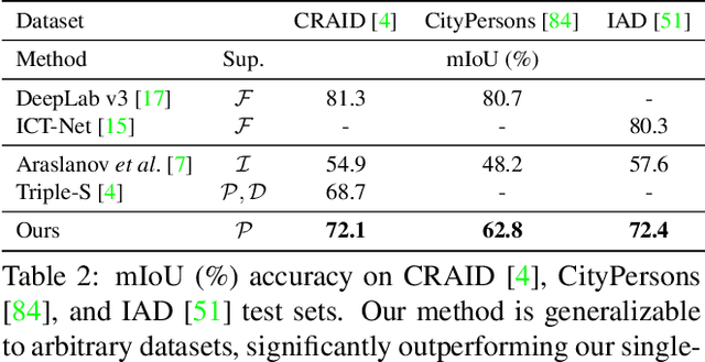 Figure 4 for Towards Single Stage Weakly Supervised Semantic Segmentation