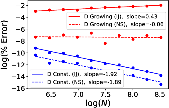 Figure 1 for Sparse Approximate Cross-Validation for High-Dimensional GLMs