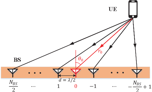 Figure 1 for Hierarchical Codebook-based Beam Training for Extremely Large-Scale Massive MIMO