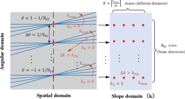 Figure 3 for Hierarchical Codebook-based Beam Training for Extremely Large-Scale Massive MIMO