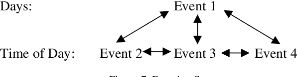 Figure 1 for Temporal Information and Event Markup Language: TIE-ML Markup Process and Schema Version 1.0