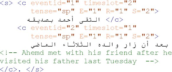 Figure 2 for Temporal Information and Event Markup Language: TIE-ML Markup Process and Schema Version 1.0