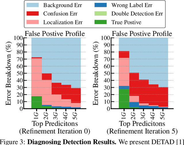 Figure 4 for RefineLoc: Iterative Refinement for Weakly-Supervised Action Localization