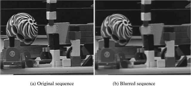 Figure 3 for An Algorithm for Repairing Low-Quality Video Enhancement Techniques Based on Trained Filter
