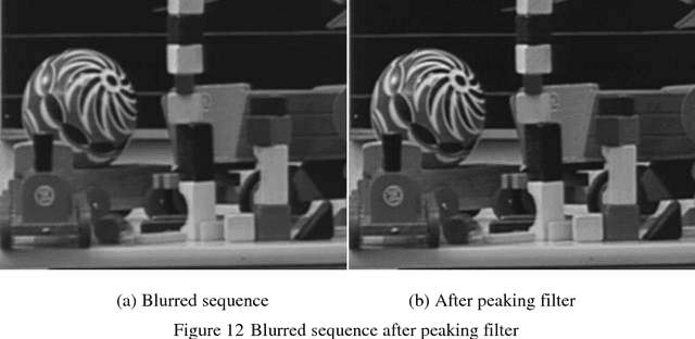 Figure 4 for An Algorithm for Repairing Low-Quality Video Enhancement Techniques Based on Trained Filter