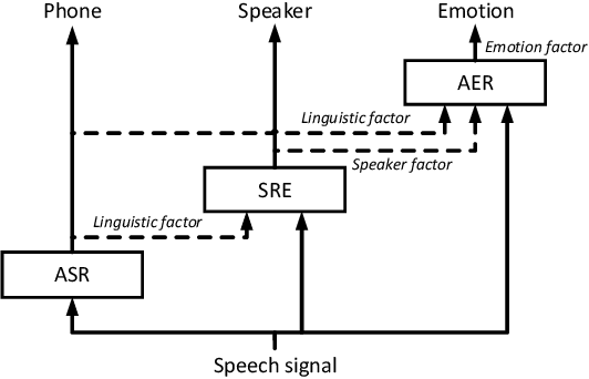 Figure 3 for Deep Factorization for Speech Signal