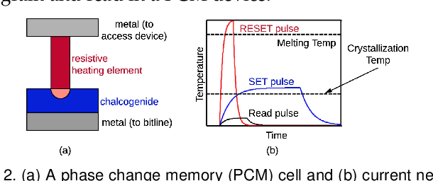 Figure 3 for Endurance-Aware Mapping of Spiking Neural Networks to Neuromorphic Hardware