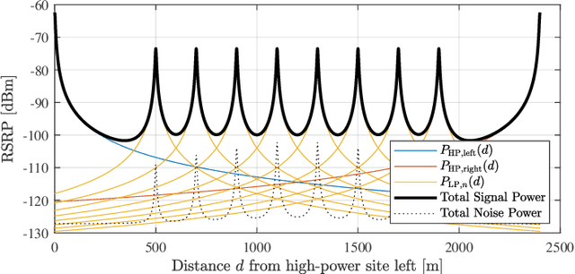 Figure 3 for Increasing Cellular Network Energy Efficiency for Railway Corridors