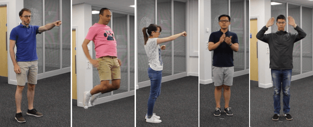 Figure 4 for ActionXPose: A Novel 2D Multi-view Pose-based Algorithm for Real-time Human Action Recognition
