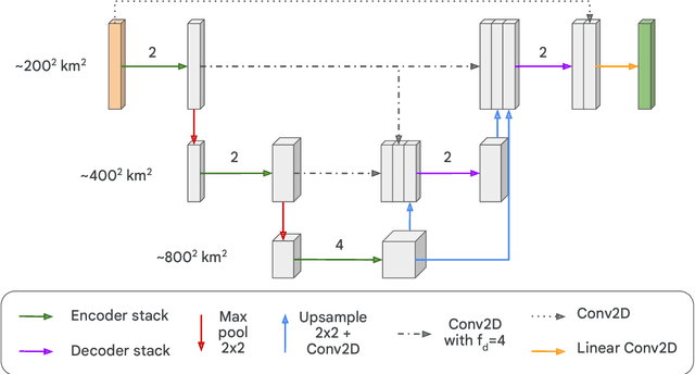 Figure 3 for Global Extreme Heat Forecasting Using Neural Weather Models