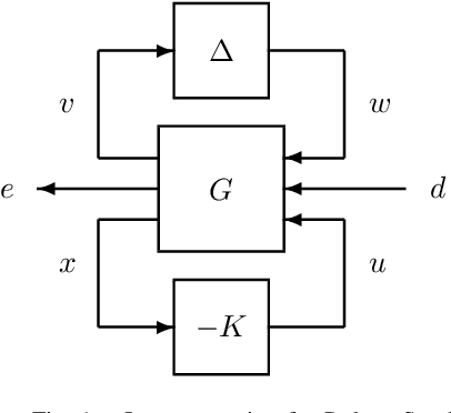 Figure 1 for Model-Free $μ$ Synthesis via Adversarial Reinforcement Learning