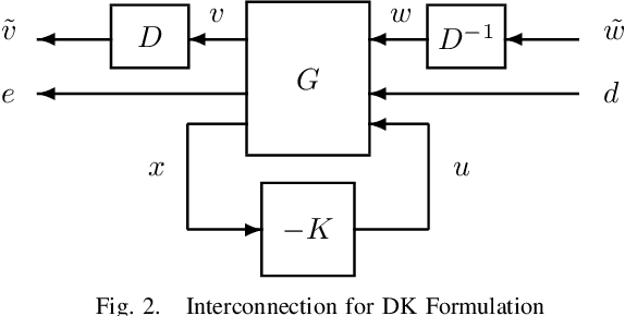 Figure 2 for Model-Free $μ$ Synthesis via Adversarial Reinforcement Learning