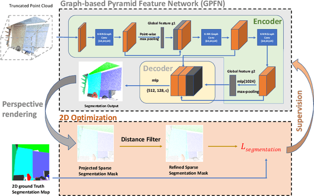 Figure 1 for Weakly Supervised Semantic Segmentation in 3D Graph-Structured Point Clouds of Wild Scenes