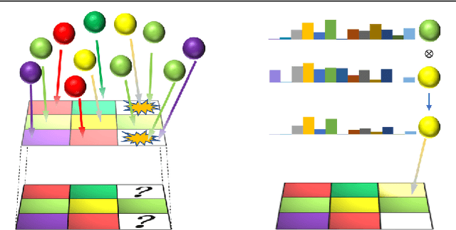 Figure 3 for Weakly Supervised Semantic Segmentation in 3D Graph-Structured Point Clouds of Wild Scenes