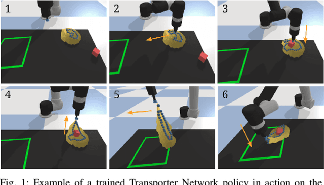 Figure 1 for Learning to Rearrange Deformable Cables, Fabrics, and Bags with Goal-Conditioned Transporter Networks