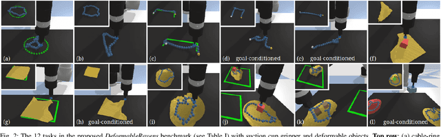 Figure 4 for Learning to Rearrange Deformable Cables, Fabrics, and Bags with Goal-Conditioned Transporter Networks